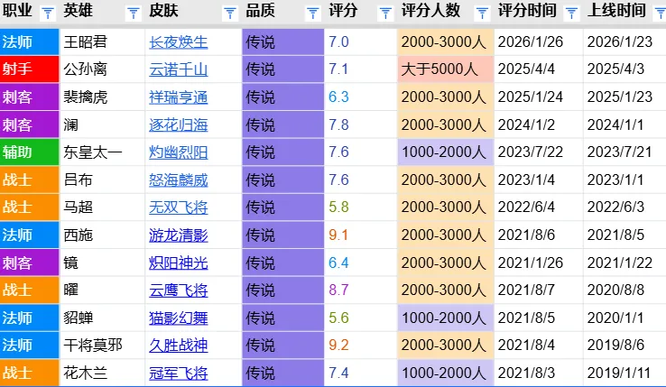 发现半岛体育-长夜焕生评分报告：质量尚可赛事关联度低 7.0分和云诺千山分数相近
